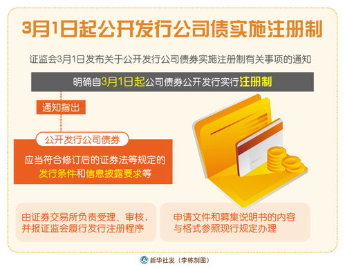 新華社上海5月20日電(   )為深入推進公司債券注冊制改革,規范公司債券發行上市審核和自律監管工作,滬深交易所于5月19日分別就起草、修訂的《公司債券發行上市審核規則》《公司債券上市規則》《非公開發行公司債券掛牌(轉讓)規則》《債券市場投資者適當性管理?