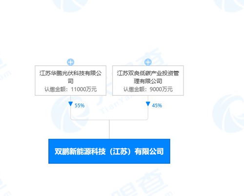 雙良節能于江蘇投資設立新能源科技公司,注冊資本2億元